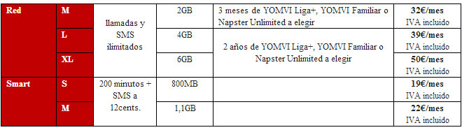 Vodafone y Yomvi