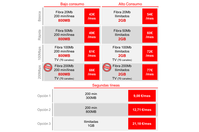 Vodafone-Ono-banda-ancha-ultrarrapida-datos-oferta-comercial-2014