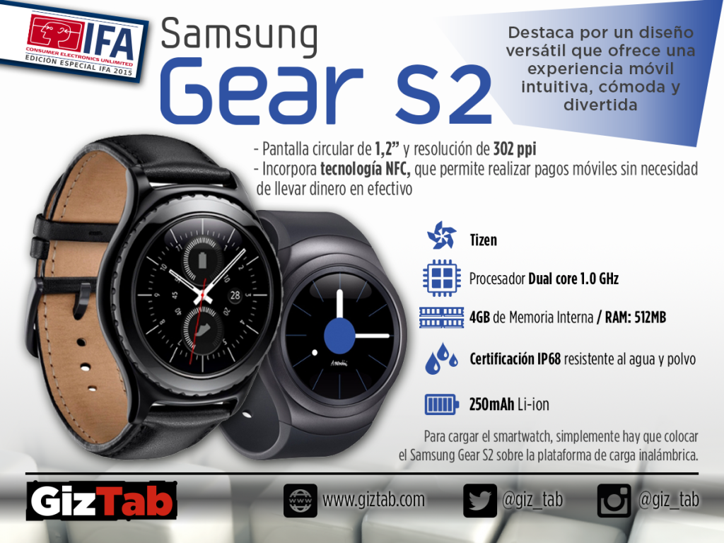 Infografia que muestra las mejores características del Samsung Gear S2