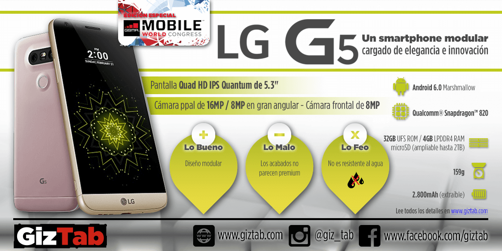 Infografia caracteristicas LG G5 