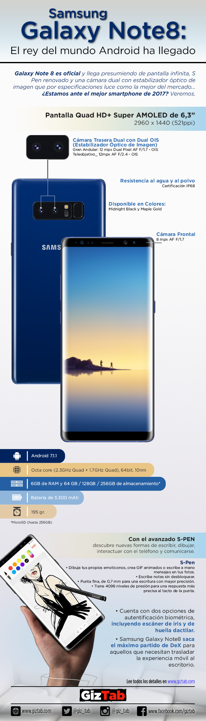 Samsung Galaxy Note 8, resumen de características