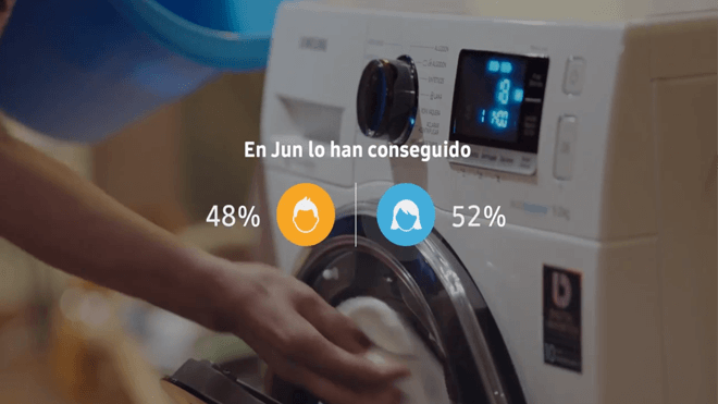 Samsung lanza una nueva campaña #YaNoHayExcusas para concienciar sobre la igualdad en el reparto de las tareas domésticas