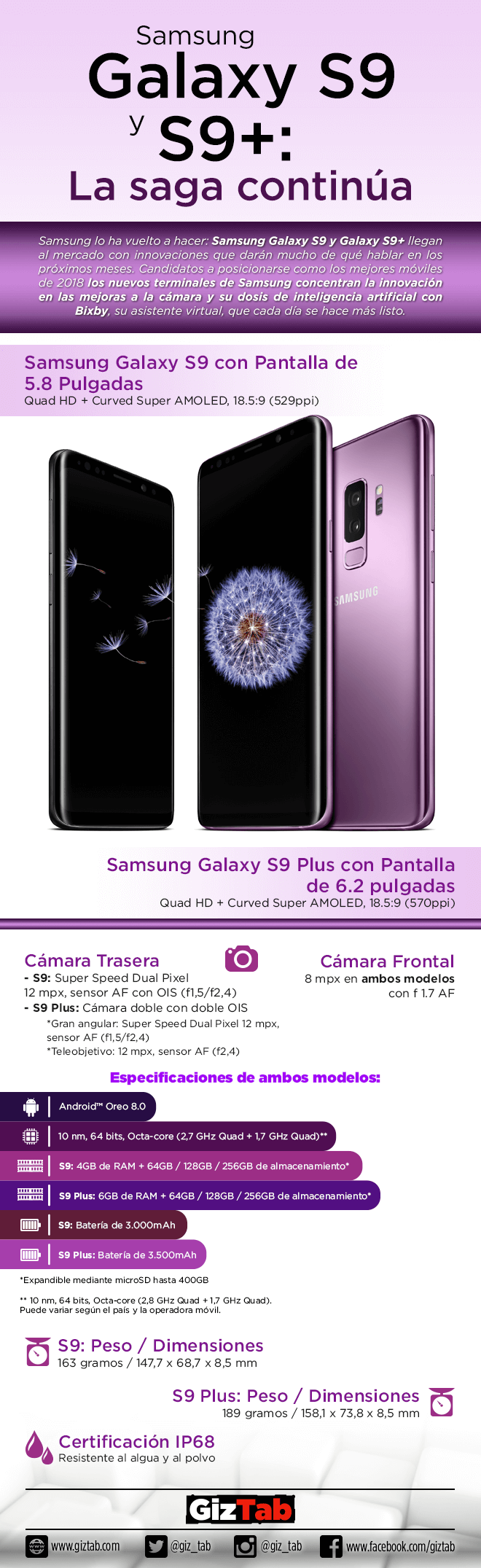 Galaxy S9 características en detalle y especificaciones técnicas