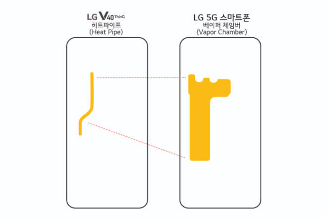 Características del smartphone 5G de LG