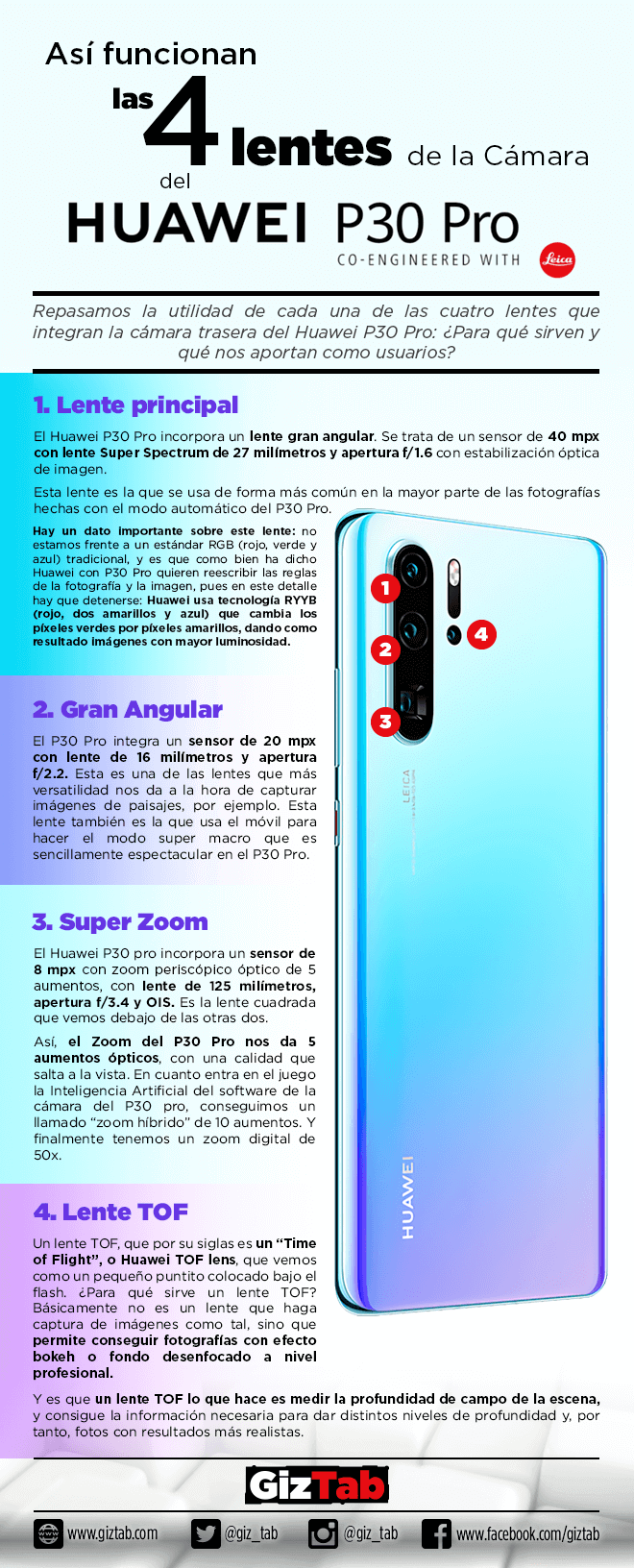 Infografía sobre el funcionamiento de las cuatro lentes del Huawei P30 PRO