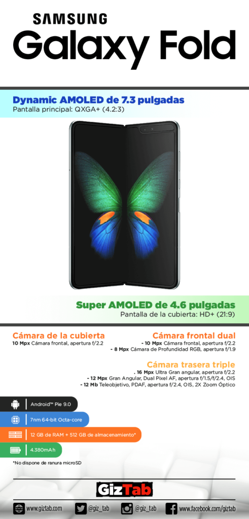 infografia con caracteristicas de Samsung Galaxy Fold